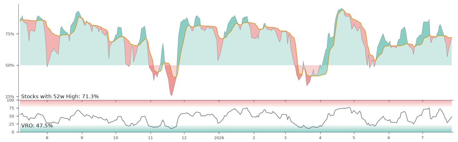 52 Week High Low