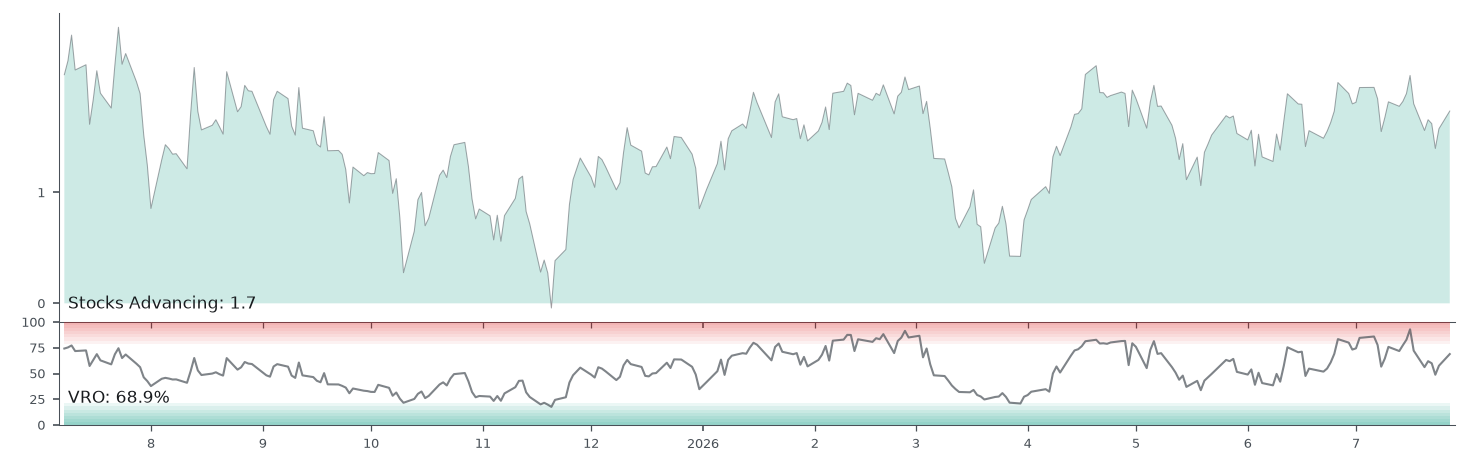 Advance Decline Line ADL